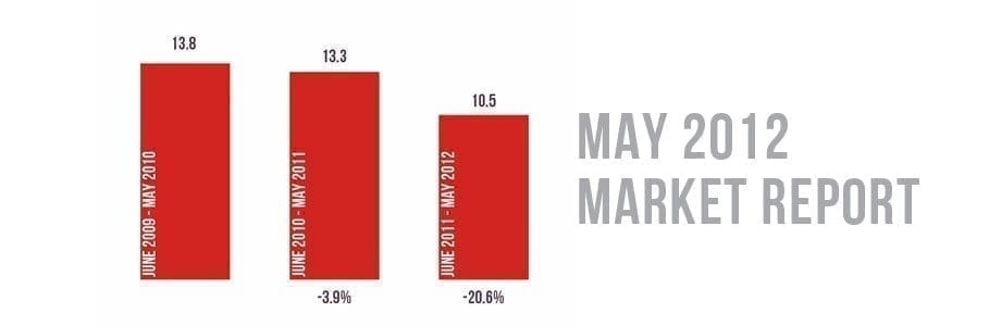 May 2012 Charlotte Housing Market Report